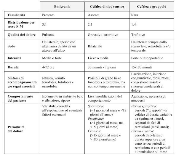 cefalea-osteopatia-yogaday-treviso